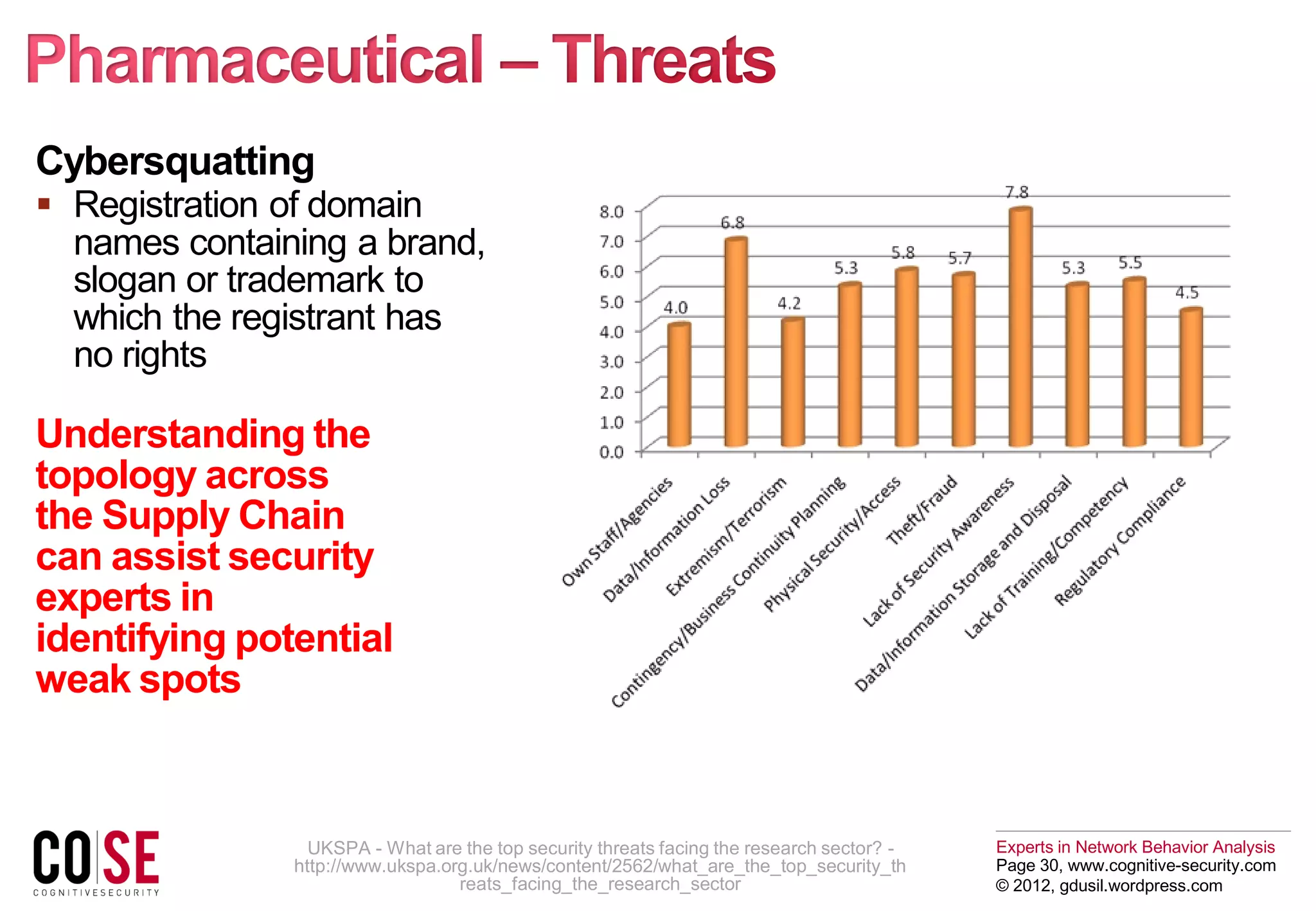 Experts in Network Behavior Analysis
Page 30, www.cognitive-security.com
© 2012, gdusil.wordpress.com
Cybersquatting
 Registration of domain
names containing a brand,
slogan or trademark to
which the registrant has
no rights
Understanding the
topology across
the Supply Chain
can assist security
experts in
identifying potential
weak spots
UKSPA - What are the top security threats facing the research sector? -
http://www.ukspa.org.uk/news/content/2562/what_are_the_top_security_th
reats_facing_the_research_sector
 