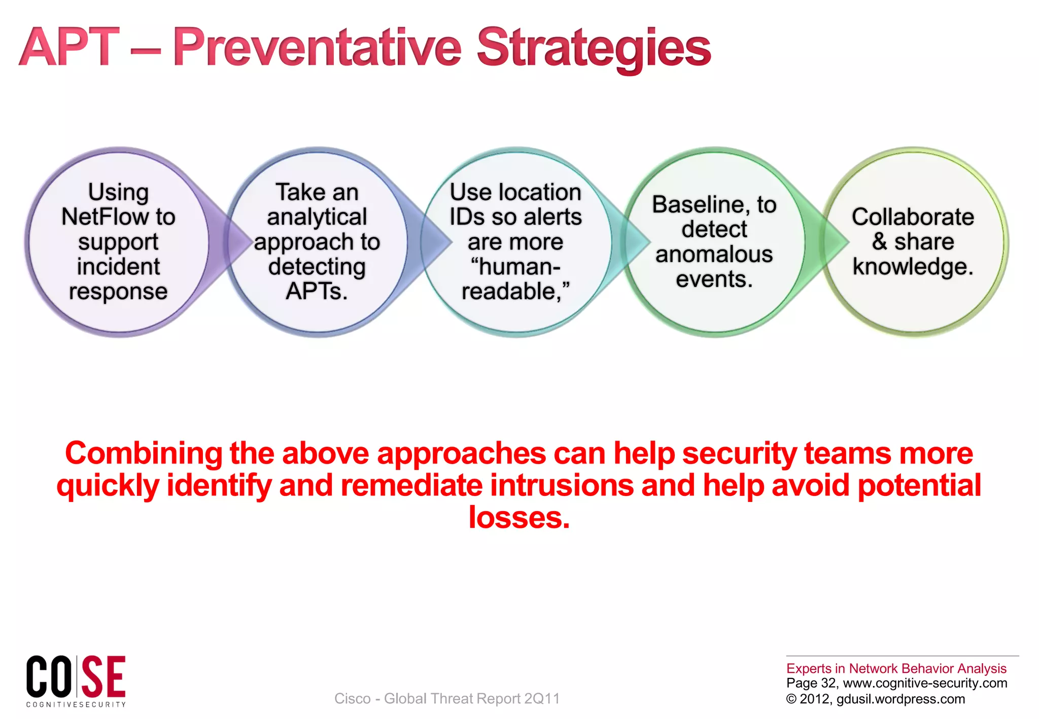 Experts in Network Behavior Analysis
Page 32, www.cognitive-security.com
© 2012, gdusil.wordpress.com
Combining the above approaches can help security teams more
quickly identify and remediate intrusions and help avoid potential
losses.
Cisco - Global Threat Report 2Q11
Collaborate
& share
knowledge.
Baseline, to
detect
anomalous
events.
Use location
IDs so alerts
are more
“human-
readable,”
Take an
analytical
approach to
detecting
APTs.
Using
NetFlow to
support
incident
response
 