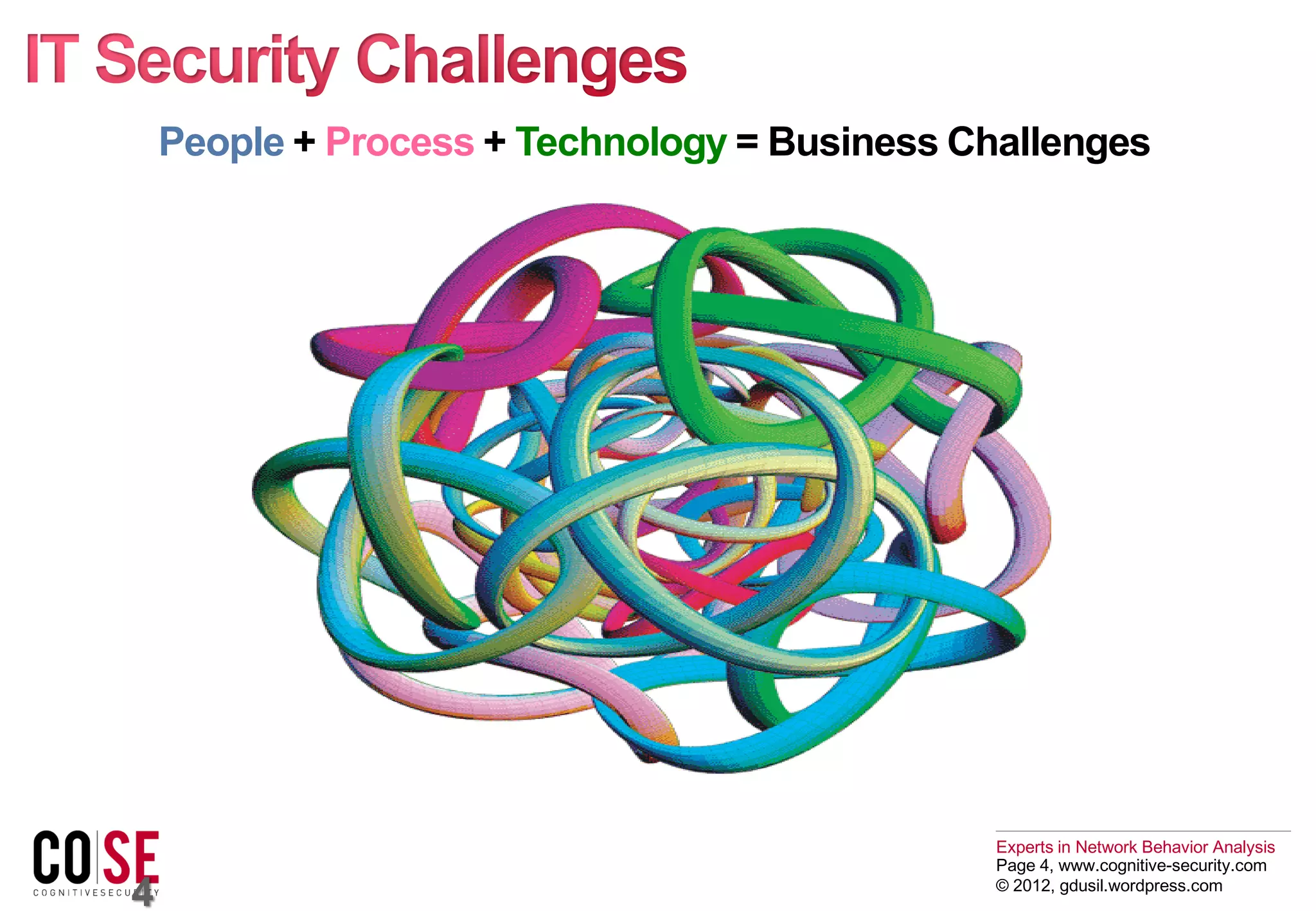 Experts in Network Behavior Analysis
Page 4, www.cognitive-security.com
© 2012, gdusil.wordpress.com
4
People + Process + Technology = Business Challenges
 
