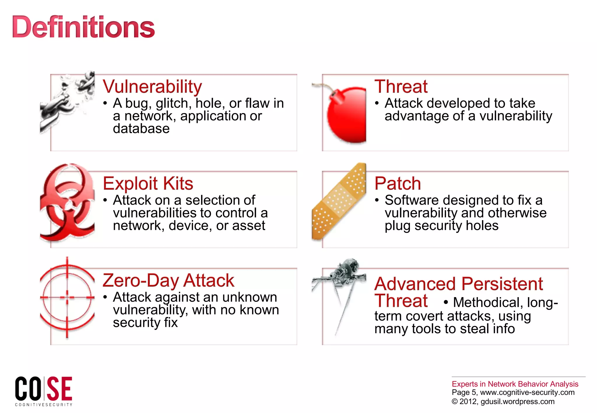 Experts in Network Behavior Analysis
Page 5, www.cognitive-security.com
© 2012, gdusil.wordpress.com
• A bug, glitch, hole, or flaw in
a network, application or
database
• Attack developed to take
advantage of a vulnerability
• Attack on a selection of
vulnerabilities to control a
network, device, or asset
• Software designed to fix a
vulnerability and otherwise
plug security holes
• Attack against an unknown
vulnerability, with no known
security fix
 Methodical, long-
term covert attacks, using
many tools to steal info
 