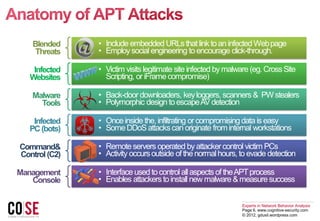 Cognitive Security - Anatomy of Advanced Persistent Threats ('12) | PDF