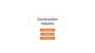 Construction
Industry
Tower Crane
Excavator
Truck Crane
17
 