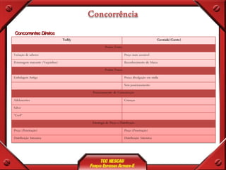 Concorrentes Diretos 