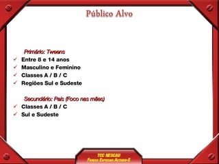 Primário: Tweens Entre 8 e 14 anos Masculino e Feminino Classes A / B / C Regiões Sul e Sudeste Secundário: Pais (Foco nas mães) Classes A / B / C  Sul e Sudeste 