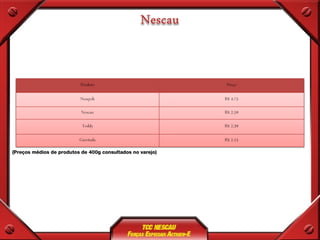 (Preços médios de produtos de 400g consultados no varejo) 