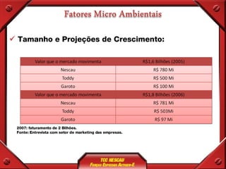 Tamanho e Projeções de Crescimento: 2007: faturamento de 2 Bilhões. Fonte: Entrevista com setor de marketing das empresas. 
