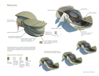 Materials
                                                                                                                 Sleeping Area
                                                                               Open space plan

                                                                                                                                   Bamboo flooring




Door to provide
security and privacy




                                                                                         Storage under the bed


                                                                          Stainless steel                        Seating area -
Outdoor storage space
                                                                          hooks for vertical                     Desk and chair made from
                                                                          fastening                              compressed sunflower
                                                                                                                 seeds
  Some panels are transparent
  to provide natural lighting
                                To help protect the occupant the
                                shelter is flame-retardant,
                                windproof, and waterproof             For easy installation, the panels
                                                                      feature a waterproof tongue and
                                                                      groove application


Polycarbonate panels are a recyclable material that is lightweight,
tough and durable. Polycarbonate is energy efficient which allows
up to 90 percent transmittance of solar energy and 88 percent of
visible light.
                                                                      The interior space is flexible and can
                                                                      accomodate various layouts of furniture

Polycarbonate Multiwall


UV           Power film     Excellent      UV Blocking
protective   PV modules     Insulation -   layer
on the outer in the inner   the            protects
             side of the    multi-walled   objects
                            sheets traps   inside the
                            air within




                                                                                                                     Medium: Revit and Photoshop
 
