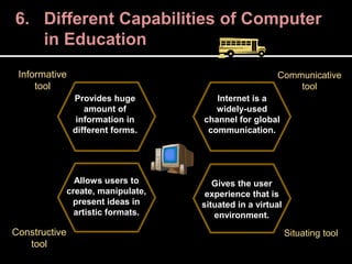 6. Different Capabilities of Computer
in Education
Provides huge
amount of
information in
different forms.
Internet is a
widely-used
channel for global
communication.
Allows users to
create, manipulate,
present ideas in
artistic formats.
Gives the user
experience that is
situated in a virtual
environment.
Informative
tool
Constructive
tool
Communicative
tool
Situating tool
 