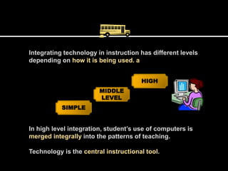 Integrating technology in instruction has different levels
depending on how it is being used. a
SIMPLE
HIGH
MIDDLE
LEVEL
In high level integration, student’s use of computers is
merged integrally into the patterns of teaching.
Technology is the central instructional tool.
 