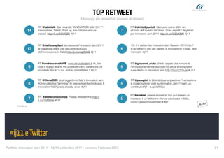 TOP RETWEET
                                                              Messaggi più retweettati (numero di retweet)

                         RT @fabiolalli: Sta iniziando “INNOVATORI JAM 2011”:                   RT @diritto2punto0: Mancano meno di 24 ore
                    14   Innovazione, Talenti, Start up, incubatori e venture            7      all'inizio dell'evento dell'anno. Cosa aspetti? Registrati
                         capital: http://t.co/l3N7LEE #ij11                                     per Innovatori Jam 2011 http://t.co/30Dz5NN #ij11



                         RT @stefanoepifani: Iscrivetevi all'Innovatori Jam 2011!               13 - 14 settembre Innovatori Jam Session 2011http://
                    12   la maratona online per discutere sul futuro                     6      is.gd/wBi61c 48h per parlare di innovazione in Italia. Non
                         dell'innovazione in Italia! http://j.mp/og2NXG #ij11                   mancare! #ij11



                         RT @andreacasadeiVE: www.innovatorijam.it ok, sta                      RT @giovanni_arata: Volete sapere che rumore fa
                    9    cosa è troppo avanti, ma possibile che ci sia ancora chi        6      l'innovazione mentre succede? E allora sintonizzatevi
                         mi chiede dov'è? è qui, online, connettetevi !! #ij11                  sulla diretta di Innovatori Jam http://t.co/2ZGIujw #IJ11


                         RT @Elena2020: Just logged into Italy's Innovation jam:                RT @perugini: la Libertà è partecipazione, l'innovazione
                    8    40hrs collective “jamming” to help spread technologies &        6      è collaborazione! vieni su Innovatori Jam11 dai il tuo
                         innovation!1027 posts already, wow! #ij11                              contributo #ij11 is.gd/a65XLb


                                                                                                RT @ezekiel: essere innovatori non può essere un
                         RT @webeconoscenza: Please, retweet this http://
                    7    t.co/7VPtuHe #ij11                                              5      mestiere, è un'attitudine che va valorizzata in Italia,
                                                                                                come? www.innovatorijam.it #ij11
       THEFOOL.it




  #ij11 e Twitter
Portfolio Innovatori Jam 2011 - 13/14 settembre 2011 - versione Febbraio 2012
                                                                               91
 