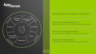 Aplicativos
móveis
Aplicativos de
desktop
Conexões
Dados
Segurança
Preferências
pessoais
Políticas
Mesma experiência em todos os dispositivos
Redução da complexidade de TI
Migrações, custos de suporte, controle de políticas, licenciamento
Alavanca tecnologias existentes
PCs, desktops virtuais, aplicativos virtuais, dispositivos móveis
Segurança e transparência
Data storage e acesso, gerenciamento de aplicações, politícas
 