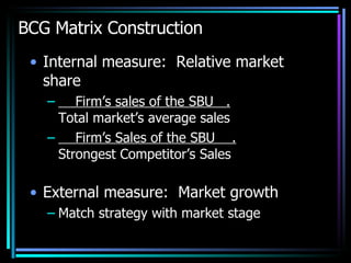 BCG Matrix Construction Internal measure:  Relative market share Firm’s sales of the SBU  . Total market’s average sales Firm’s Sales of the SBU  . Strongest Competitor’s Sales External measure:  Market growth Match strategy with market stage 
