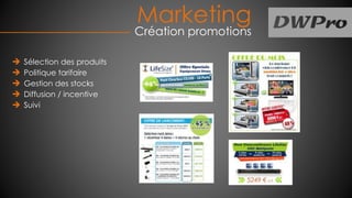 Sélection des produits
Politique tarifaire
Gestion des stocks
Diffusion / incentive
Suivi
Marketing
Création promotions
 