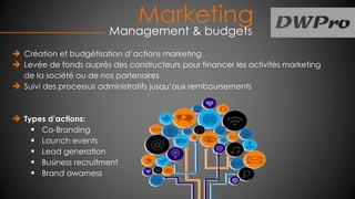 Marketing
Management & budgets
Création et budgétisation d’actions marketing
Levée de fonds auprès des constructeurs pour financer les activités marketing
de la société ou de nos partenaires
Suivi des processus administratifs jusqu’aux remboursements
Types d’actions:
 Co-Branding
 Launch events
 Lead generation
 Business recruitment
 Brand awarness
 