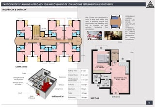 PARTICIPATORY PLANNING APPROACH FOR IMPROVEMENT OF LOW INCOME SETTLEMENTS IN PUDUCHERRY
16
FLOOR PLAN & UNIT PLAN
 