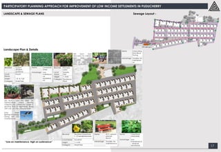 PARTICIPATORY PLANNING APPROACH FOR IMPROVEMENT OF LOW INCOME SETTLEMENTS IN PUDUCHERRY
17
LANDSCAPE & SEWAGE PLANS Sewage Layout -
Landscape Plan & Details
 