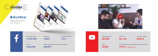 ASCASSTUDIES
Total Impressions
11,731,975
Reach
4,493,729
Reactions
13,501
Number of people of watched the full video
295,837
Engagements Rate
7.5 %
Digital Video content
Total Videos: 6
Total Impressions
297,356
Views
79,699
Avg. CPV
Rs. 1.04
During the GSN campaign EcoStar maintained a CTR
7.57 % on google search
Overall View Rate
26.80 %
 