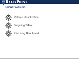 Veteran Identification
Targeting Talent
7% Hiring Benchmark
Client Problems
 