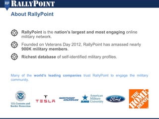 RallyPoint is the nation’s largest and most engaging online
military network.
Founded on Veterans Day 2012, RallyPoint has amassed nearly
900K military members.
Richest database of self-identified military profiles.
About RallyPoint
Many of the world’s leading companies trust RallyPoint to engage the military
community.
 