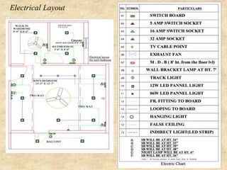 Electrical Layout
 