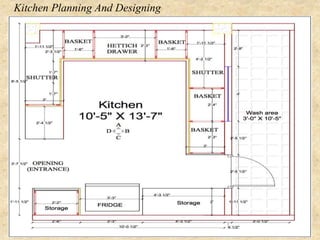 Kitchen Planning And Designing
 