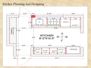 Kitchen Planning And Designing
 