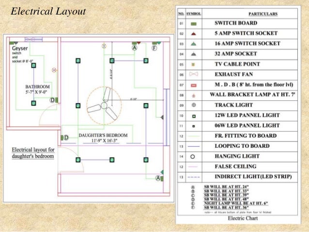 Portfolio Jyoti Goswami Interior Designer