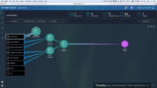 7ThetaRay Big Data Research Web Application UI
 