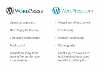 • Open source project
• Need to pay for hosting
• Completely customizable
• Total control
• Great if you know some
code or feel comfortable
experimenting
• Hosted WordPress service
• Free hosting
• Partially customizable
• Paid upgrades
• Great if you’re new to site
building/blogging or want
to make something fast
 