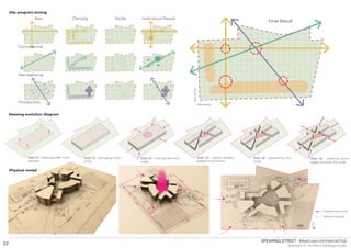 Graduation Portfolio - Ganesh Umasankar | PDF
