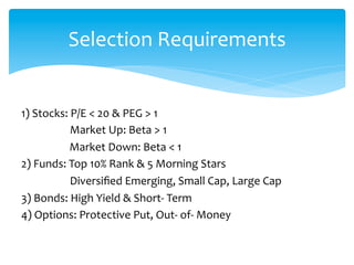 1)	
  Stocks:	
  P/E	
  <	
  20	
  &	
  PEG	
  >	
  1	
  	
  
	
  	
  	
  	
  	
  	
  	
  	
  	
  	
  	
  	
  	
  	
  	
  	
  	
  	
  	
  Market	
  Up:	
  Beta	
  >	
  1	
  	
  
	
  	
  	
  	
  	
  	
  Market	
  Down:	
  Beta	
  <	
  1	
  
2)	
  Funds:	
  Top	
  10%	
  Rank	
  &	
  5	
  Morning	
  Stars	
  
	
  	
  	
  	
  	
  	
  	
  	
  	
  	
  	
  	
  	
  	
  	
  	
  	
  	
  	
  Diversiﬁed	
  Emerging,	
  Small	
  Cap,	
  Large	
  Cap	
  
3)	
  Bonds:	
  High	
  Yield	
  &	
  Short-­‐	
  Term	
  
4)	
  Options:	
  Protective	
  Put,	
  Out-­‐	
  of-­‐	
  Money	

Selection	
  Requirements
 