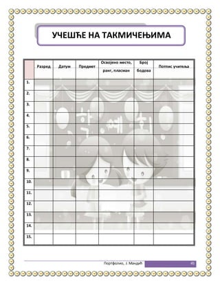 Портфолио, Ј.Мандић 45
Разред Датум Предмет
Освојено место,
ранг, пласман
Број
бодова
Потпис учитеља
1.
2.
3.
4.
5.
6.
7.
8.
9.
10.
11.
12.
13.
14.
15.
УЧЕШЋЕ НА ТАКМИЧЕЊИМА
 