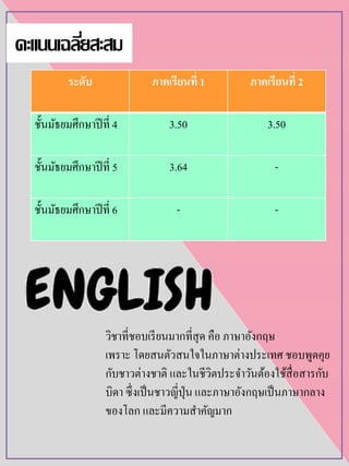 ระดับ ภำคเรียนที่ 1 ภำคเรียนที่ 2
ชั้นมัธยมศึกษาปีที่ 4 3.50 3.50
ชั้นมัธยมศึกษาปีที่ 5 3.64 -
ชั้นมัธยมศึกษาปีที่ 6 - -
คะแนนเฉลี่ยสะสม
วิชาที่ชอบเรียนมากที่สุด คือ ภาษาอังกฤษ
เพราะ โดยสนตัวสนใจในภาษาต่างประเทศ ชอบพูดคุย
กับชาวต่างชาติ และในชีวิตประจาวันต้องใช้สื่อสารกับ
บิดา ซึ่งเป็นชาวญี่ปุ่น และภาษาอังกฤษเป็นภาษากลาง
ของโลก และมีความสาคัญมาก
 