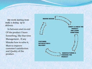 In between start to end
Of the product I learn
Something, like that time
Management , If any
Mistake how to solve it,
Must to improve
customer’s satisfaction
and Quality of the
product.
 