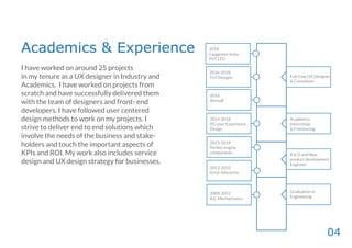 04
Academics & Experience
2008-2012
B.E. Mechatronics
2012-2013
Krish Industries
2013-2014
Perfect engine
components
2014-2016
PG User Experience
Design
2016
Animall
2016-2018
YUJ Designs
Graduation in
Engineering
R & D and New
product development
Engineer
Academics,
Internships
& Freelancing
Full-time UX Designer
& Consultant
I have worked on around 25 projects
in my tenure as a UX designer in Industry and
Academics. I have worked on projects from
scratch and have successfully delivered them
with the team of designers and front- end
developers. I have followed user centered
design methods to work on my projects. I
strive to deliver end to end solutions which
involve the needs of the business and stake-
holders and touch the important aspects of
KPIs and ROI. My work also includes service
design and UX design strategy for businesses.
2018
Capgemini India
PVT LTD
 