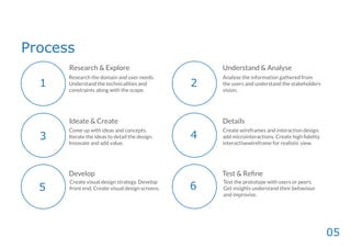 05
Process
1 2
3 4
5 6
Research & Explore Understand & Analyse
Ideate & Create Details
Develop Test & Reﬁne
Research the domain and user needs.
Understand the technicalities and
constraints along with the scope.
Analyse the information gathered from
the users and understand the stakeholders
vision.
Come up with ideas and concepts.
Iterate the ideas to detail the design.
Innovate and add value.
Create wireframes and interaction design.
add microinteractions. Create high ﬁdelity
interactivewireframe for realistic view.
Create visual design strategy. Develop
front end. Create visual design screens.
Test the prototype with users or peers.
Get insights understand their behaviour
and improvise.
 