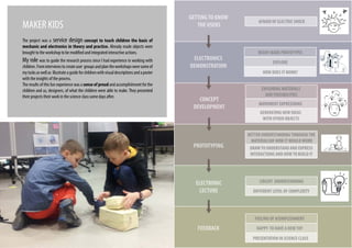 GETTINGTO KNOW
THE USERS
AFRAID OF ELECTRIC SHOCK
ELECTRONICS
DEMONSTRATION
READY MADE PROTOTYPES
EXPLORE
HOW DOES IT WORK?
MOVEMENT EXPRESSIONS
GENERATING NEW IDEAS
WITH OTHER OBJECTS
PROTOTYPING
ELECTRONIC
LECTURE
CIRCUIT UNDERSTANDING
FEEDBACK
CONCEPT
DEVELOPMENT
EXPLORING MATERIALS
AND POSSIBILITIES
BETTER UNDERSTANDING THROUGH THE
MATERIALSOF HOW IT WOULDWORK
DRAWTO UNDERSTAND AND EXPRESS
INTERACTIONS AND HOW TO BUILD IT
DIFFERENT LEVEL OF COMPLEXITY
FEELING OF ACOMPLISHMENT
HAPPY TO HAVE A NEW TOY
PRESENTATION IN SCIENCE CLASS
MAKER KIDS
The project was a service design concept to teach children the basic of
mechanic and electronics in theory and practice. Already made objects were
brought to the workshop to be modified and integrated interactive actions.
My role was to guide the research process since I had experience in working with
children.Frominterviewstocreateuser groupsandplantheworkshopsweresomeof
mytasksaswellas illustrateaguideforchildrenwithvisualdescriptionsandaposter
with the insights of the process.
The results of this fun experience was a sense of proud and accomplishment for the
children and us, designers, of what the children were able to make. They presented
their projects their work in the science class some days after.
 