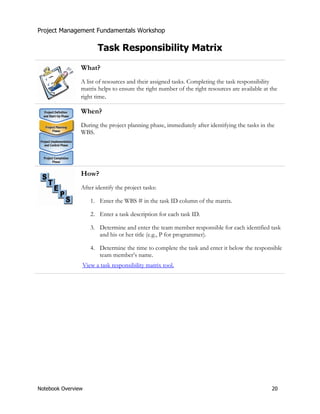 Project Management Fundamentals Workshop 
Task Responsibility Matrix 
What? 
A list of resources and their assigned tasks. Completing the task responsibility 
matrix helps to ensure the right number of the right resources are available at the 
right time. 
When? 
During the project planning phase, immediately after identifying the tasks in the 
WBS. 
How? 
After identify the project tasks: 
1. Enter the WBS # in the task ID column of the matrix. 
2. Enter a task description for each task ID. 
3. Determine and enter the team member responsible for each identified task 
and his or her title (e.g., P for programmer). 
4. Determine the time to complete the task and enter it below the responsible 
team member’s name. 
View a task responsibility matrix tool. 
Notebook Overview 20 
 