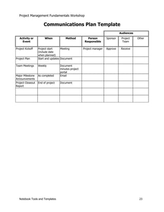Project Management Fundamentals Workshop 
Communications Plan Template 
Audiences 
Activity or 
Event 
When Method Person 
Responsible 
Sponsor Project 
Team 
Other 
Project Kickoff Project start 
(include date 
when planned) 
Meeting Project manager Approve Receive 
Project Plan Start and updates Document 
Team Meetings Weekly Document 
minutes project 
portal 
Major Milestone 
Announcements 
As completed Email 
Project Closeout 
Report 
End of project Document 
Notebook Tools and Templates 23 
 