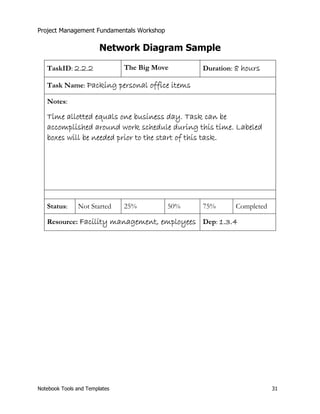 Project Management Fundamentals Workshop 
Network Diagram Sample 
TaskID: 2.2.2 The Big Move Duration: 8 hours 
Task Name: Packing personal office items 
Notes: 
Time allotted equals one business day. Task can be 
accomplished around work schedule during this time. Labeled 
boxes will be needed prior to the start of this task. 
Status: Not Started 25% 50% 75% Completed 
Resource: Facility management, employees Dep: 1.3.4 
Notebook Tools and Templates 31 
 
