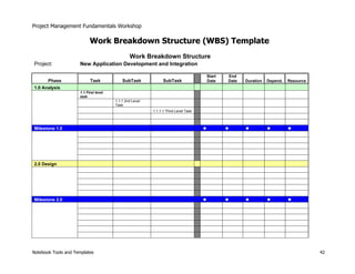 Project Management Fundamentals Workshop 
Work Breakdown Structure (WBS) Template 
Work Breakdown Structure 
Project: New Application Development and Integration 
Phase Task SubTask SubTask 
Start 
Date 
End 
Date Duration Depend. Resource 
1.0 Analysis 
1.1 First level 
task 
1.1.1 2nd Level 
Task 
1.1.1.1 Third Level Task 
Milestone 1.0 ¡ ¡ ¡ ¡ ¡ 
2.0 Design 
Milestone 2.0 ¡ ¡ ¡ ¡ ¡ 
Notebook Tools and Templates 42 
 
