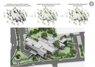 punching in a box creates 5 masses
1 communal and 4 distinct executive spaces
largest mass rotated away from south
to face main factory
subtractions filled with gardens
and courtyards
EXECUTIVE ENTRANCE
ENTRANCE
 