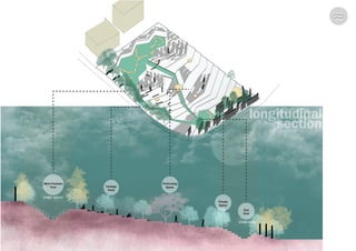 watersource
whitenoise
Main Fountain
Pool Vantage
Point
Performing
Space
Private
Space
End
Pool
longitudinal
section
 