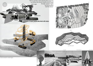 plan
generator pool
“We’vegotthewindplayingtheorganin
ourband;thefame’sgonetohishead
though,doesn’tturn
upforpractice
halfthetime”
scene around a wind organ
sea organ hydraulophoneswind organs wind organs
 