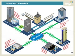 COMO TUDO SE CONECTA




                       15
 
