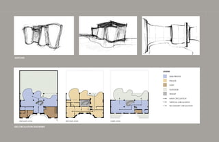 SKETCHES




                                                        LEGEND

                                                             SEMI-PRIVATE

                                                             PRIVATE

                                                             STAFF

                                                             OUTDOOR

                                                             TRANSIT

                                                             MAIN CIRCULATION

                                                             VERTICAL CIRCULATION

                                                             SECONDARY CIRCULATION




   GROUND LEVEL            SECOND LEVEL   THIRD LEVEL


USE/CIRCULATION DIAGRAMS
 