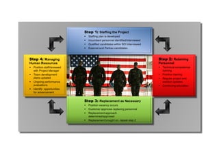 Step 4: 
 
  
  
  
 
  

  
 
Step 3:   
   
    
  

      
Step 1:   
    
   
     
    
Step 2: 

  

  
   
 
  
 