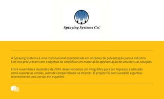 A Spraying Systems é uma multinacional especializada em sistemas de pulverização para a indústria.
Eles nos procuraram com o objetivo de simplificar um material de apresentação de uma de suas soluções.
Entre novembro e dezembro de 2014, desenvolvemos um infográfico para ser impresso e utilizado
como suporte às vendas, além de compartilhado na Internet. O projeto foi bem sucedido e ganhou
recentemente uma versão em espanhol.
 