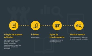 e produção de conteúdos
para sites, blogs, redes
sociais, newsletters,
canais de vídeo e materiais
impressos como livros
e revistas
Criação de projetos
editoriais
entre público e marca
(brand experience)
Ações de
relacionamento das redes sociais e relatórios
de performance de conteúdo
Monitoramento
e infográficos
E-books
 