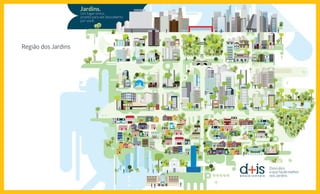 Região dos Jardins
 